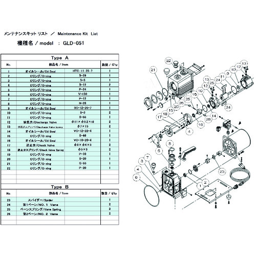 トラスコ中山 ULVAC 真空ポンプ用メンテナンスキッド GLD-051用 Aタイプ（ご注文単位1組）【直送品】