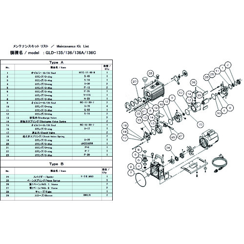 トラスコ中山 ULVAC 真空ポンプ用メンテナンスキッド GLD-135/136/136A/136C用 Aタイプ（ご注文単位1組）【直送品】