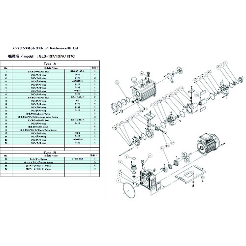 トラスコ中山 ULVAC 真空ポンプ用メンテナンスキッド GLD-137用 Aタイプ（ご注文単位1セット）【直送品】