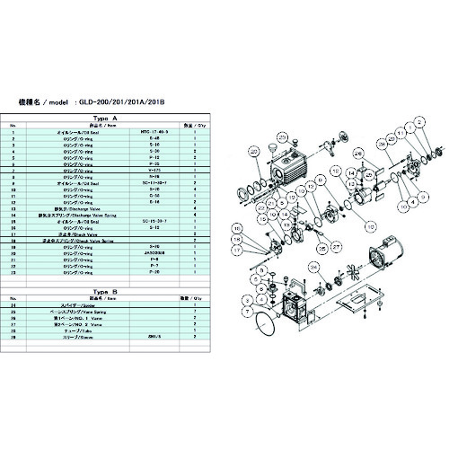 トラスコ中山 ULVAC 真空ポンプ用メンテナンスキッド GLD-200/201/201A/201B用 Aタイプ（ご注文単位1組）【直送品】