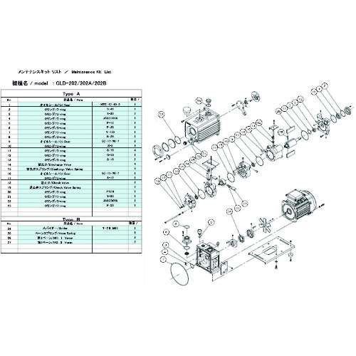 トラスコ中山 ULVAC 真空ポンプ用メンテナンスキッド GLD-202用 Aタイプ（ご注文単位1セット）【直送品】