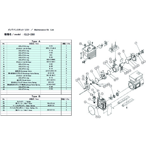 トラスコ中山 ULVAC 真空ポンプ用メンテナンスキッド GLD-280/280A/280B用 Aタイプ（ご注文単位1組）【直送品】