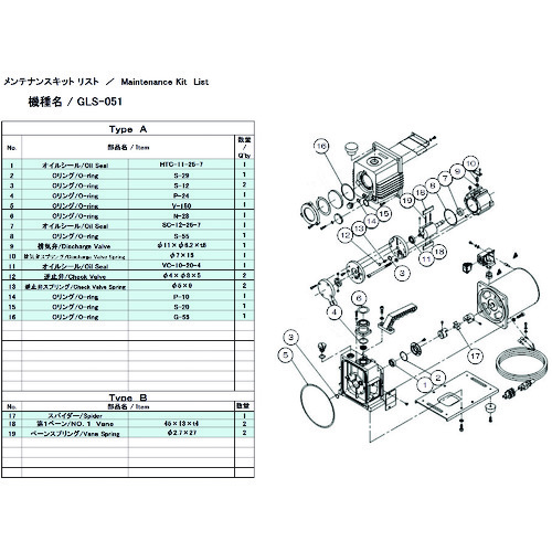 トラスコ中山 ULVAC 真空ポンプ用メンテナンスキッド GLS-051用 Aタイプ（ご注文単位1組）【直送品】