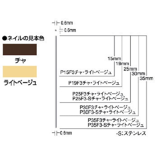 トラスコ中山 MAX ピンネイラ用ピンネイル(茶) 長さ25mm (3000本入)（ご注文単位1箱）【直送品】