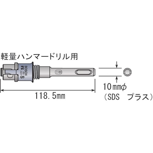 トラスコ中山 ボッシュ ポリクリックシャンク SDS S（ご注文単位1本）【直送品】