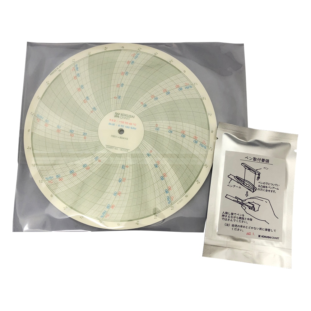 国際チャート 温湿度記録計 記録紙・ペンセット CP101-W 1セット(ご注文単位1セット)【直送品】