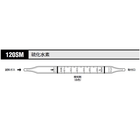 北川式・光明理化 ガス検知管 硫化水素 1箱(10本入) 120SM 1箱(ご注文単位1箱)【直送品】