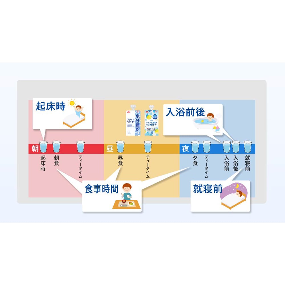 森永乳業クリニコ アクトウォーター (水分補給ゼリー) 24個入651355 1箱 (ご注文単位1箱) 【直送品】