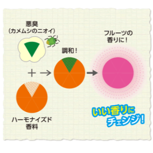 アズワン 300ml カメムシ・殺虫剤 (カメムシキンチョール) EA941E-46 1個 (ご注文単位1個) 【直送品】