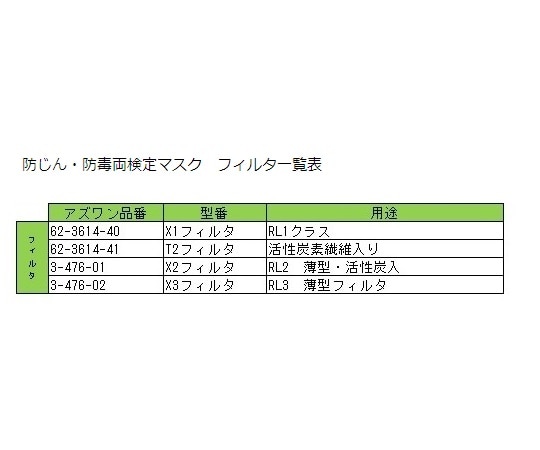 重松製作所 防じん・防毒両検定マスク/半面形/ Sサイズ/烏羽色 (ブラック) TW01SC (S) BK 1個 (ご注文単位1個) 【直送品】