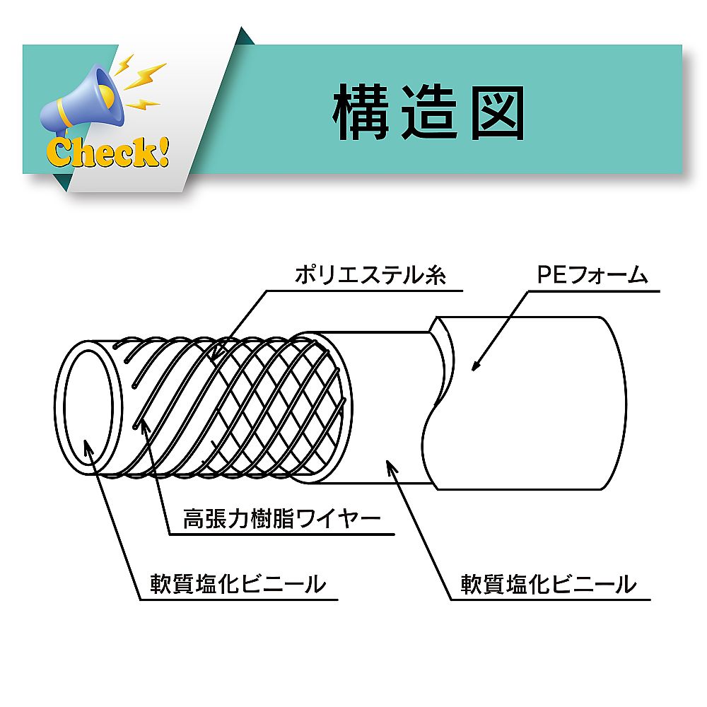トヨックス 冷却水結露防止用耐圧ブレードホース ハイブリッドトヨドロップホース 内径12mm×外径18mm×断熱材外径26mm 長さ8mHTD-12G-8 1本 (ご注文単位1本) 【直送品】