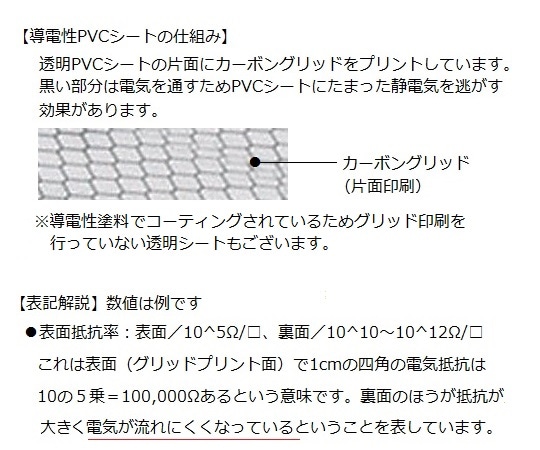 アズワン 帯電防止カーテンTB03-9018MJ 1枚 (ご注文単位1枚) 【直送品】