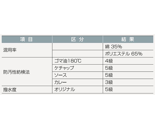 ワコウ ウルトラドライエプロン 袖付 ゴムタイプ ホワイトE1204-0G 1枚 (ご注文単位1枚) 【直送品】