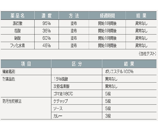 ワコウ ジャブエプロン 胸当 ブルーE1501-1 1枚 (ご注文単位1枚) 【直送品】