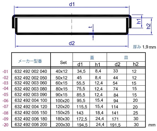 アズワン スタンダードシャーレ φ120×20mm120/20 1個 (ご注文単位1個) 【直送品】