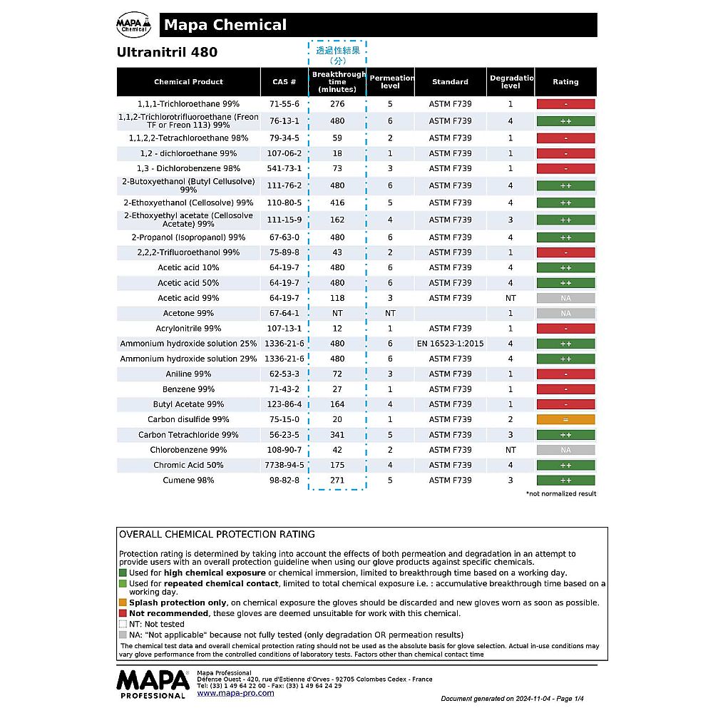 MAPA ウルトラロング耐薬ニトリル手袋 ULTRANITRIL 480 M 1双 (ご注文単位1双) 【直送品】