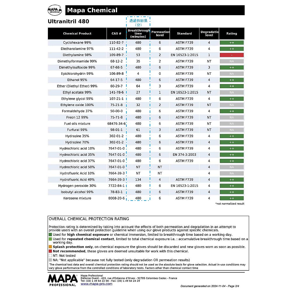 MAPA ウルトラロング耐薬ニトリル手袋 ULTRANITRIL 480 M 1双 (ご注文単位1双) 【直送品】