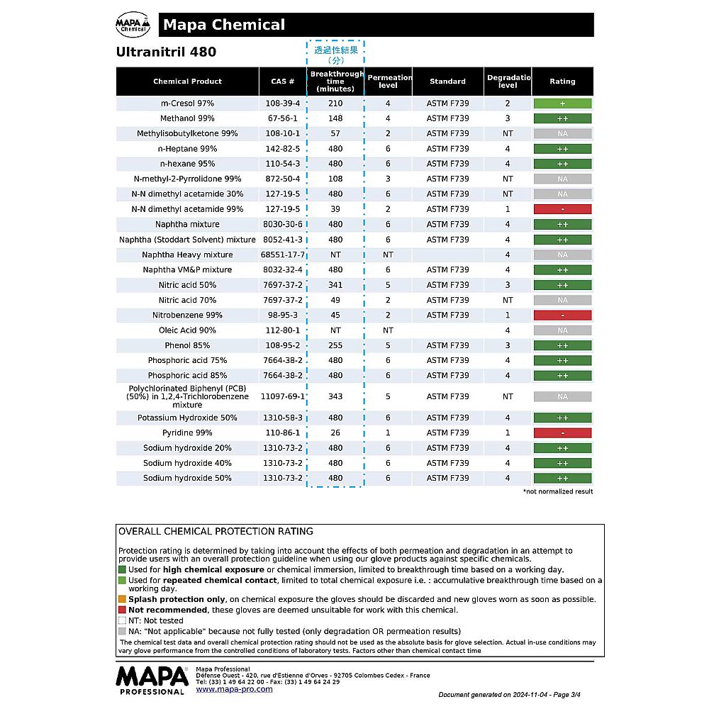 MAPA ウルトラロング耐薬ニトリル手袋 ULTRANITRIL 480 M 1双 (ご注文単位1双) 【直送品】