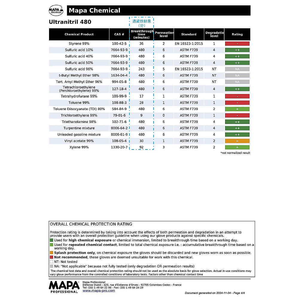 MAPA ウルトラロング耐薬ニトリル手袋 ULTRANITRIL 480 M 1双 (ご注文単位1双) 【直送品】