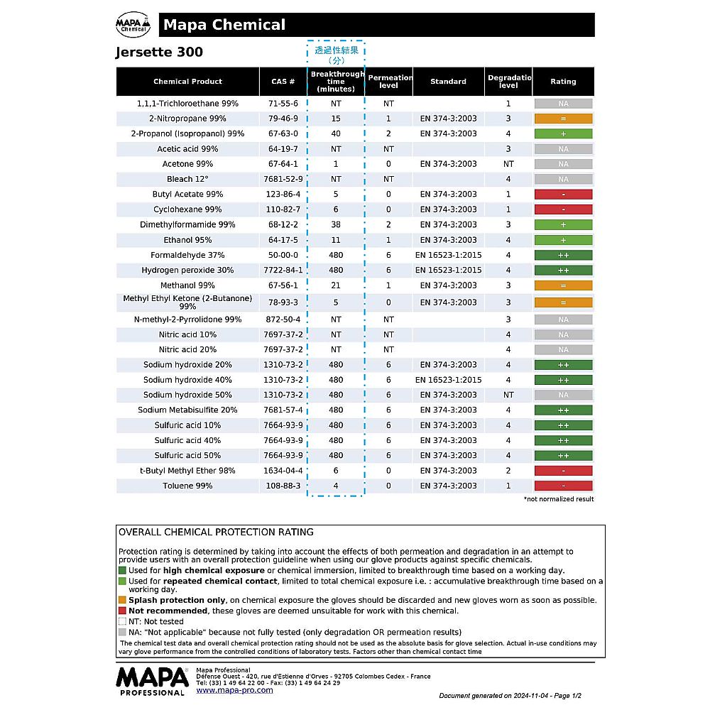 MAPA 厚手耐薬品手袋 Jersette 300 S 1双 (ご注文単位1双) 【直送品】