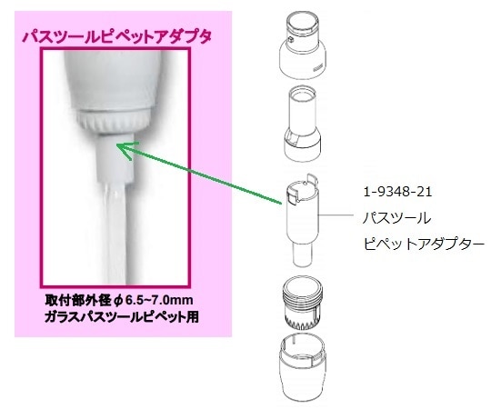 ソコレックス ピペットアダプター (5mL用) マクロピペット835.05用1.835.633 1個 (ご注文単位1個) 【直送品】