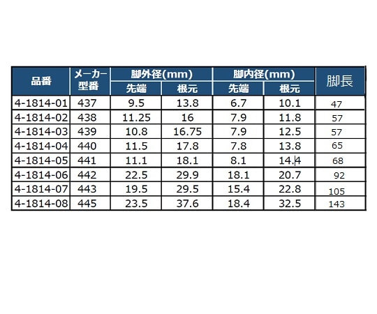 Kartell PPビフネルロート φ70mm439 1個 (ご注文単位1個) 【直送品】