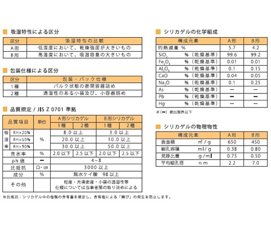 サンユー印刷 シリカゲル ワリフ貼合紙 100g 100個入NK-W100 1箱 (ご注文単位1箱) 【直送品】