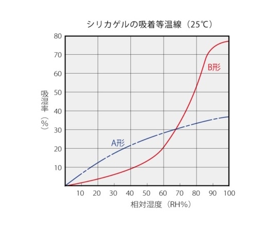 サンユー印刷 シリカゲル ワリフ貼合紙 100g 100個入NK-W100 1箱 (ご注文単位1箱) 【直送品】