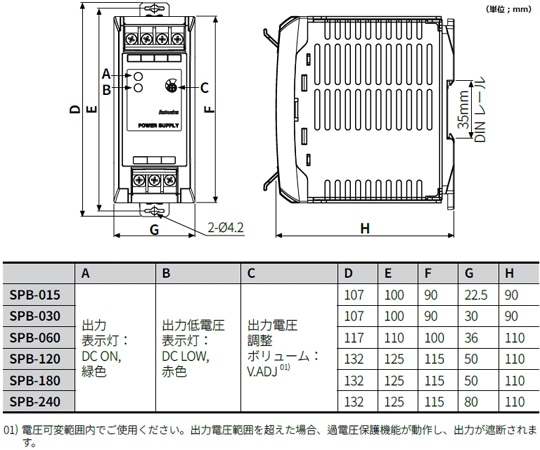 オートニクス (FA・制御機器) スイッチング・パワーサプライ (180W/24V) SPB-180-24 1個 (ご注文単位1個) 【直送品】