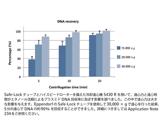 エッペンドルフ Eppendorf Safe-Lock Tubes, 1.5mL, Forensic DNA Grade, 500本 (10袋×50本) , 個別包装0030123611 1式 (ご注文単位1式) 【直送品】