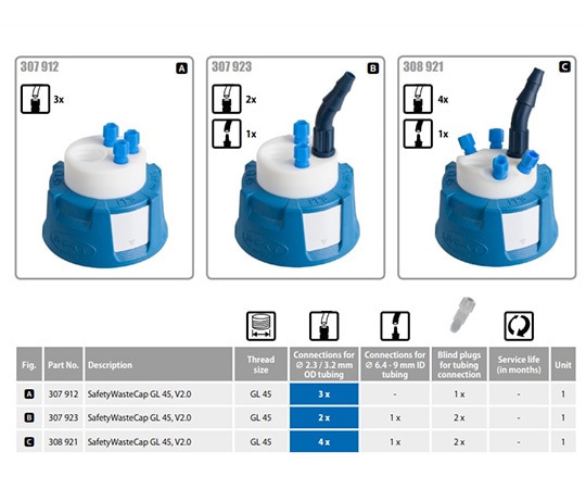 SCAT 安全廃液キャップ308921 1個 (ご注文単位1個) 【直送品】