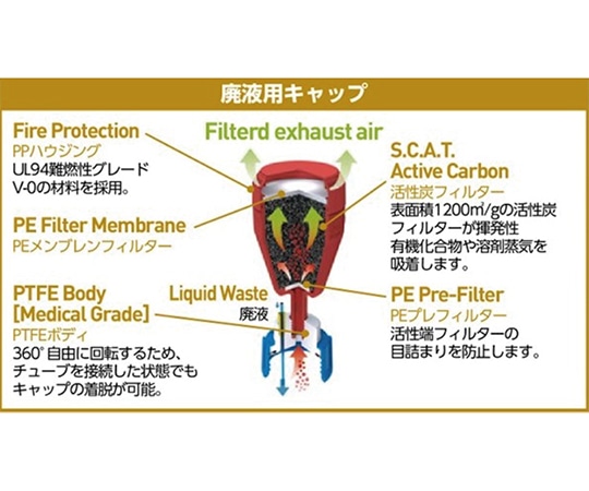 SCAT 安全廃液キャップ308921 1個 (ご注文単位1個) 【直送品】