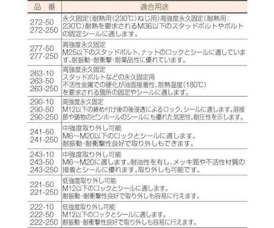 ヘンケルジャパン ネジゆるみ止め用接着剤290 1個 (ご注文単位1個) 【直送品】