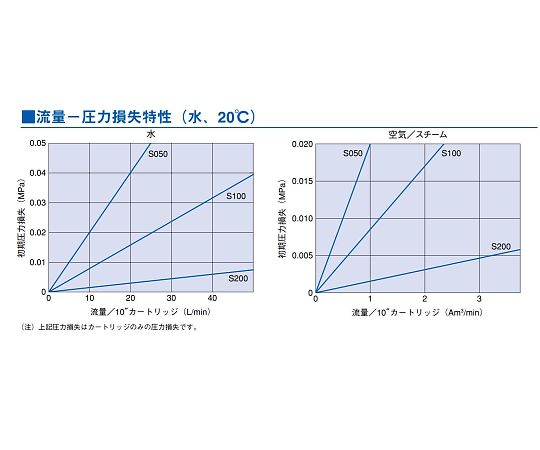 PALL (日本ポール) PSS (ガスケットシールタイプ) 10μMBS1001PAHH5 1本 (ご注文単位1本) 【直送品】