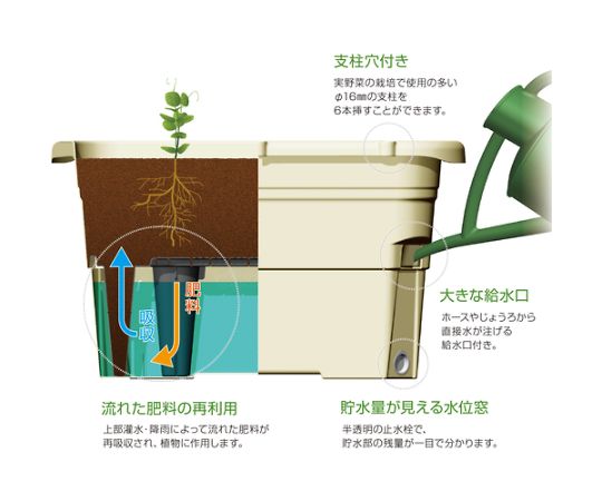 リッチェル うるオン プランター 65型 アイボリー70314 1個 (ご注文単位1個) 【直送品】