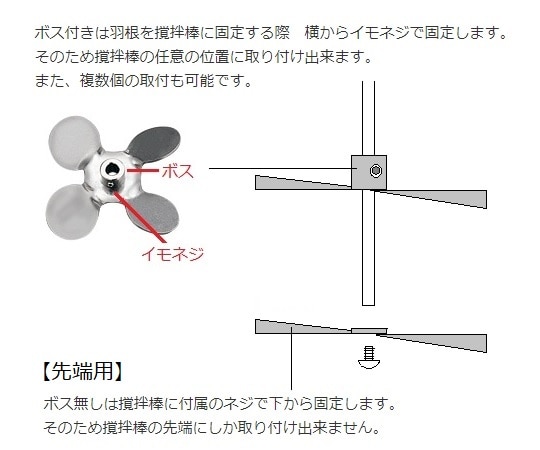 アズワン トルネード用撹拌羽根 角度付ファン (ボス付き) DFB-70 1個 (ご注文単位1個) 【直送品】