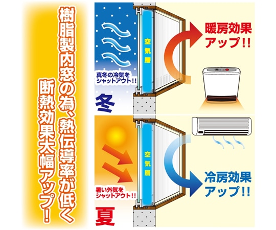 光 小窓用Aセット ホワイトPTW-A 1セット (ご注文単位1セット) 【直送品】