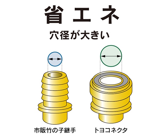 トヨックス ホース継手 ステンレス製 トヨコネクタ TC3-S型 適合ホース内径12ミリ 継手規格R1/2TC3-S12-R1/2 1個 (ご注文単位1個) 【直送品】