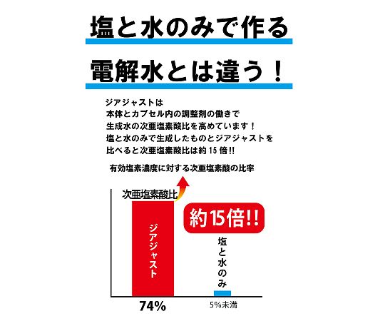 Hapyson 電解水生成器 ジアジャストYQ-678 1個 (ご注文単位1個) 【直送品】
