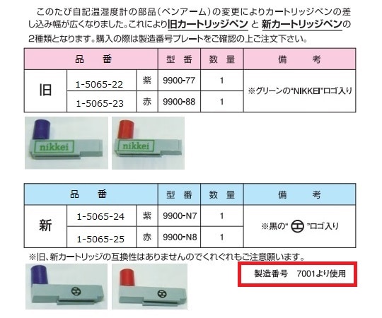 日本計量器工業 温湿度記録カートリッジペン紫 1本9900N7 1個 (ご注文単位1個) 【直送品】