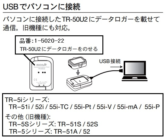 ティアンドデイ 温度記録計 (Pt100タイプ) TR-55i-Pt 1個 (ご注文単位1個) 【直送品】