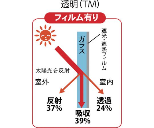 アズワン 遮光・遮熱フィルム 900X1800 透明タイプTSF-9018-TM 1巻 (ご注文単位1巻) 【直送品】