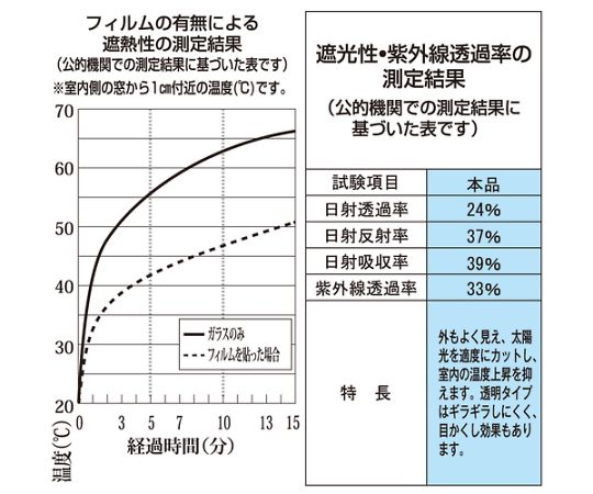 アズワン 遮光・遮熱フィルム 900X1800 透明タイプTSF-9018-TM 1巻 (ご注文単位1巻) 【直送品】