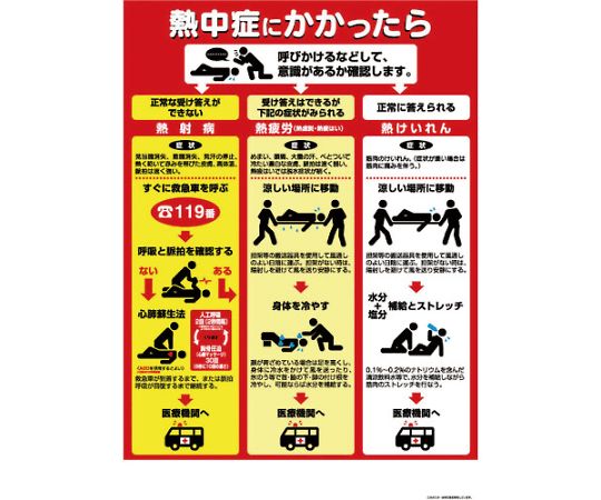 ツクシ工房 熱中症対策ポスター 熱中症にかかったらCN13 1枚 (ご注文単位1枚) 【直送品】