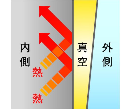 アスベル 真空断熱携帯タンブラー TL370 ゴールド325151 1個 (ご注文単位1個) 【直送品】