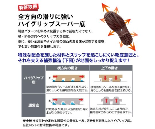 ミドリ安全 超耐滑長靴 NHG2000スーパー ホワイト 29.0cmNHG2000SP-W-29.0 1足 (ご注文単位1足) 【直送品】