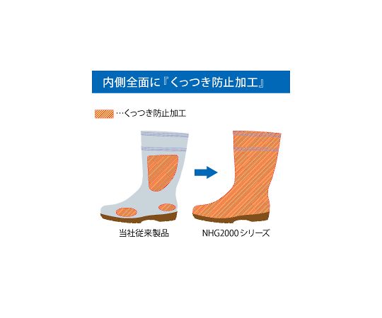 ミドリ安全 超耐滑長靴 NHG2000スーパー ホワイト 29.0cmNHG2000SP-W-29.0 1足 (ご注文単位1足) 【直送品】