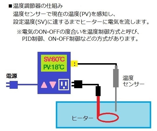 アズワン 大容量温度調節器TXN-25A 1台 (ご注文単位1台) 【直送品】