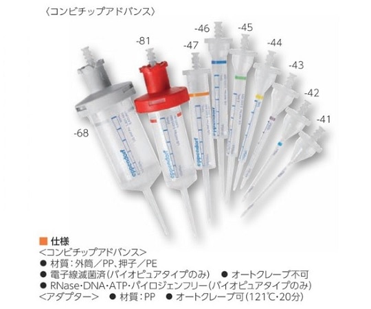 エッペンドルフ 電動マルチペット E3x4987 000.029 1セット (ご注文単位1セット) 【直送品】