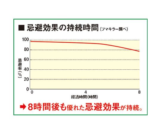 フマキラー 虫よけスプレー カダン ヤブ蚊バリア441949 1本 (ご注文単位1本) 【直送品】